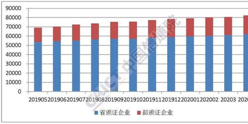 信通院发布4月增值电信业务报告 企业数量同比增长1.61%，行业展现稳健增长态势
