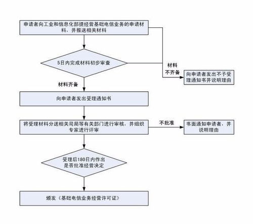 电信增值业务网络经营许可证查询指南与常见问题