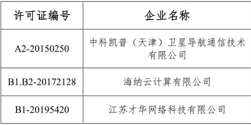 工信部 拟注销跨地区增值电信业务经营许公示